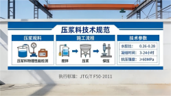 冷水江本地工厂讲解：说一遍公路压浆料和铁路压浆料的区别