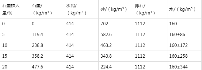 冷水江防静电水泥砂浆怎么做(附配比及施工方法)